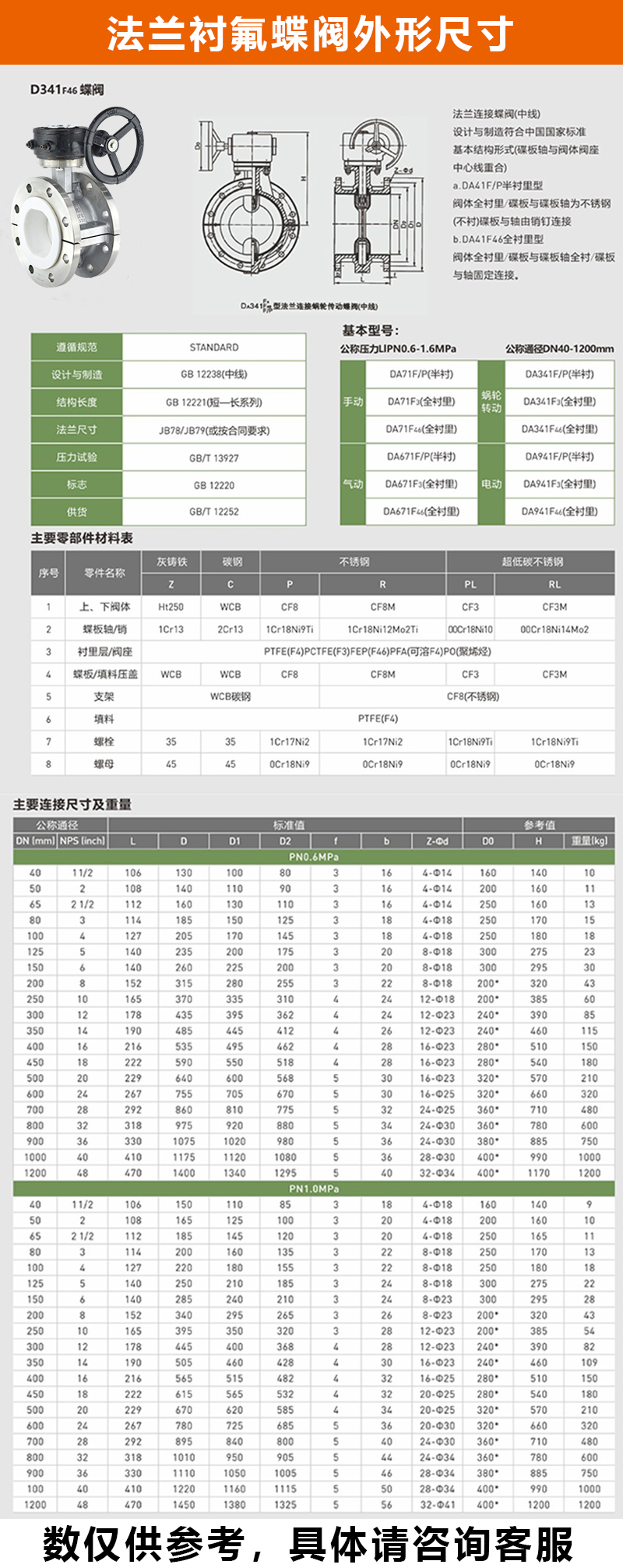 D341F4不銹鋼渦輪法蘭襯氟蝶閥結構尺寸圖